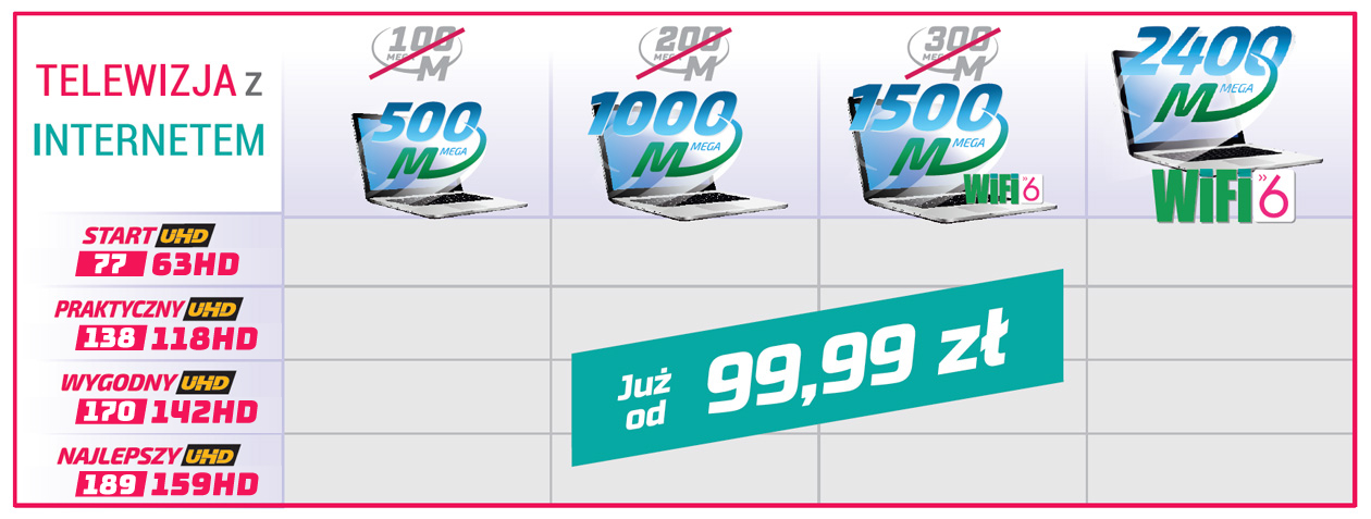 50/5 Mega - 59,90 zł, 100/10 Mega 79,90 zł, 150/15 Mega 99,90 zł
